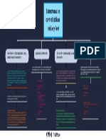 Estructuras de Control Ciclicas (While y For)