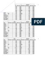 Tablas Parcial Margarita (2)