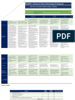 Chir20001 - Practical Assessment Rubric and Feedback 2021 2