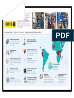 Infografia Covid 19