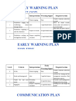 Early Warning Plan For Flood: Level Criteria Interpretation Warning Signal Required Action