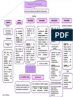 PDF Mapa Conceptual de Modos Productivos 1 DD