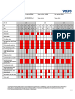 Pauta de Mantención Volvo