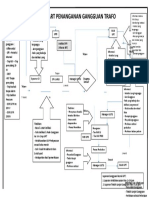 Flowchart Penanganan Gangguan Trafo