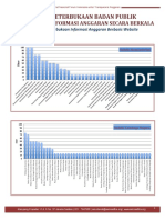 Indeks Keterbukaan Berkala 11mar13