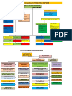 Stuktur Organisasi