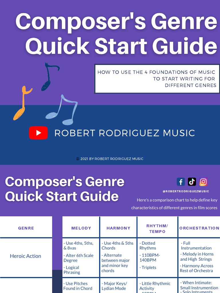 Film Score Composition Essentials | PDF | Minor Scale | Harmony