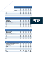 Strengths Weight AS TAS AS TAS