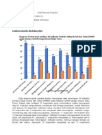 Tugas Menulis Deskripsi Data