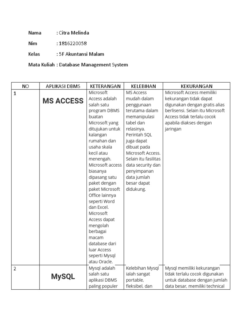 Tugas Dbms Pdf