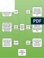 Clasificaciones de La Práctica Profesional