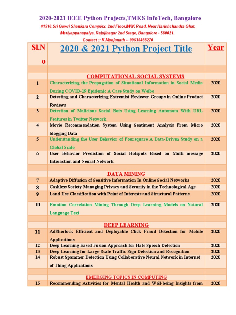2020 and 2021 Python Projects | PDF | Machine Learning | Deep Learning