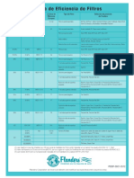 Guía de Eficiencia de Filtros