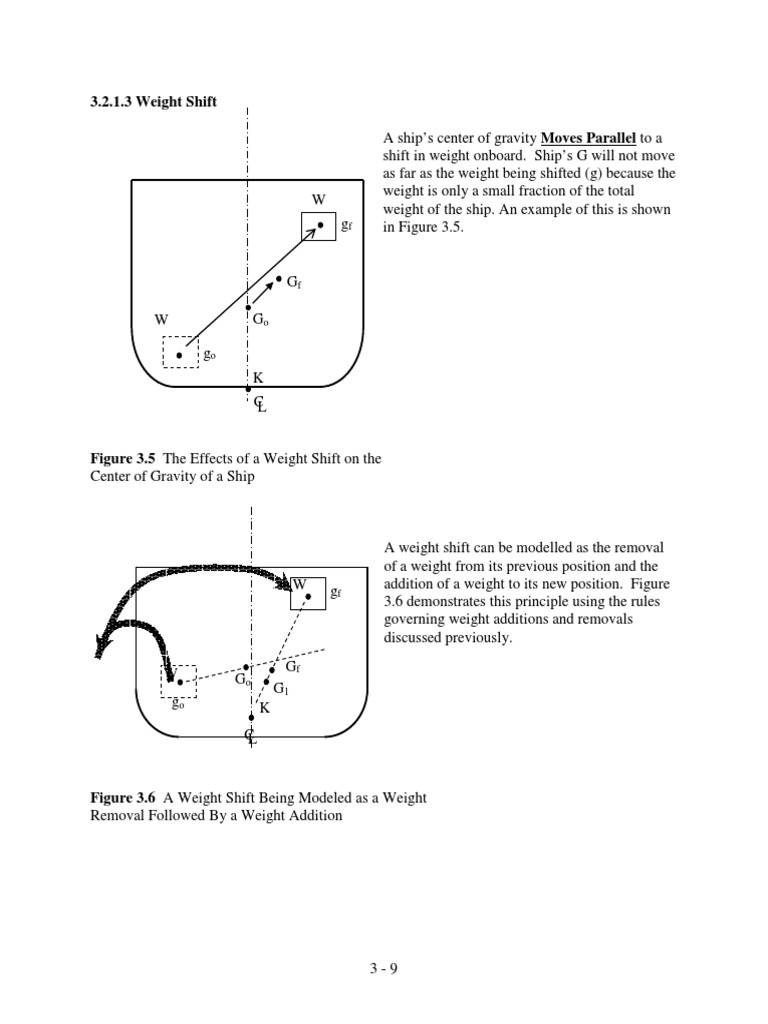 3.2.1.3 Weight Shift | PDF