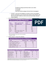 Defisiensi Vitamin A