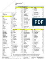 WST Excel2007MenuShortcuts