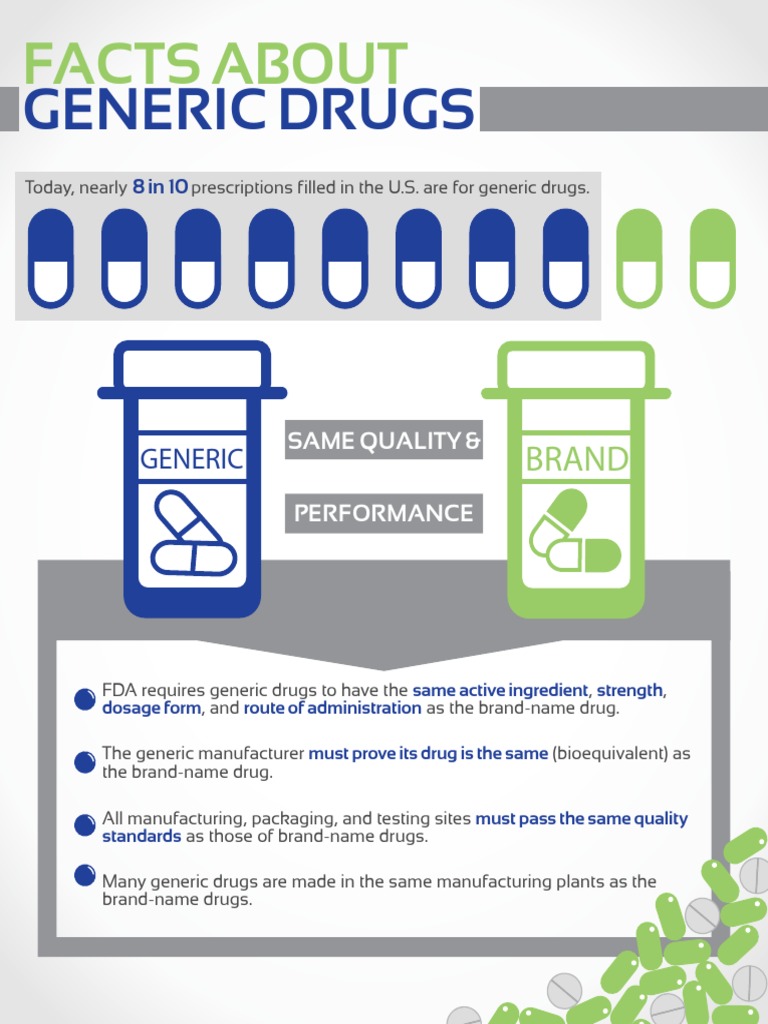 Understanding Generic Drugs and Their Benefits | PDF | Generic Drug ...