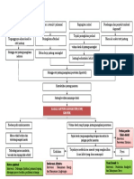 Pathway CHF Sumi