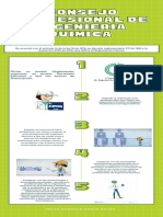 Verde Líneas Fotosíntesis Biología Infografía