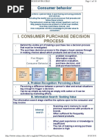 I. Consumer Purchase Decision Process