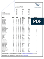 Statistics For Yale Graduates Entering Law School in Fall 2011