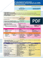Malabsorbtia Intestinala La Copil