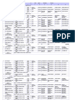 Data Penduduk Dusun I