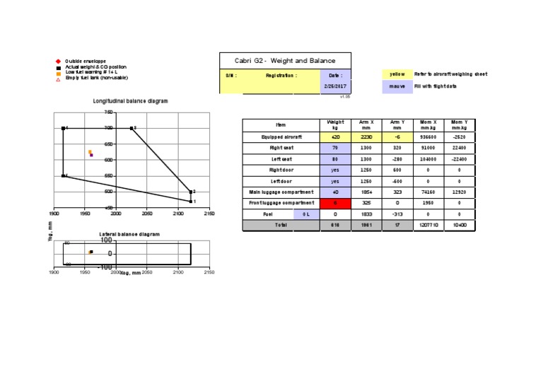 Cabri G2 Weight and Balance v1.061 PDF Aviation Manufactured Goods