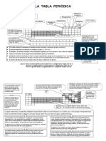 SistemaPeriodico4 1