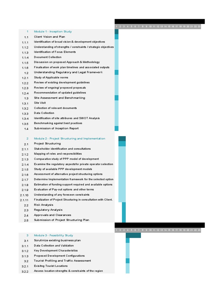 Comprehensive Project Development Plan | PDF | Feasibility Study ...