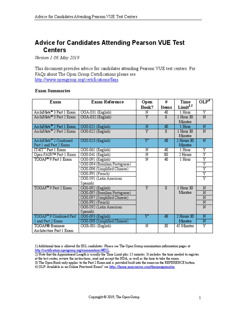 Advice For Candidates Attending Pearson VUE Test Centers Version 1.09