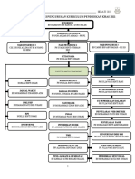 Carta Organisasi Kurikulum