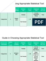 Guide in Choosing Appropriate Statistical Tool
