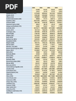 World Population Data