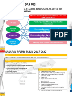 Rancangan RPJMD Provinsi Banten Tahun - Removed