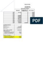 Year Ending Dividends Stock Issues Repurchase of Common Stock