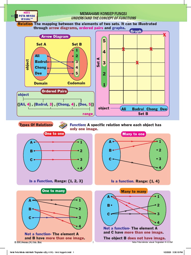 Notes Addmath F4 KSSM | PDF | Mathematical Analysis | Space