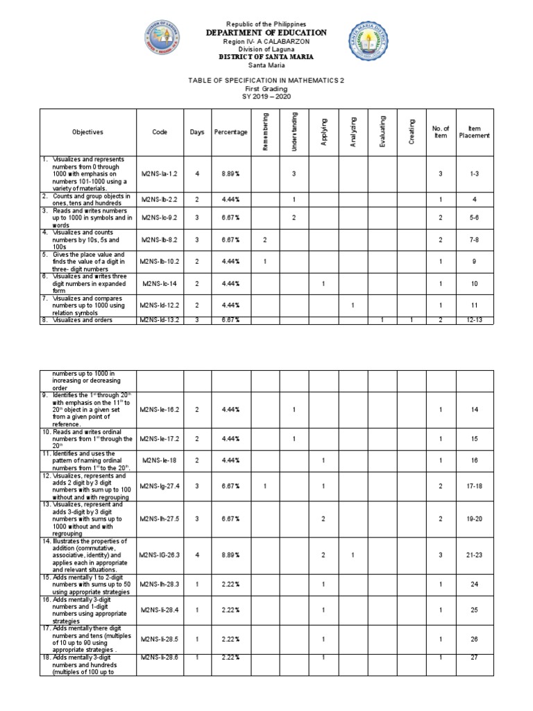 Grade 2 Math Exam Specification | PDF | Teaching Mathematics | Science