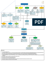 Flujo de Entrada y Salida de Procesos