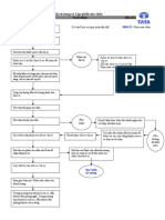 SP03- Lập phiếu sửa chữa - Rev1