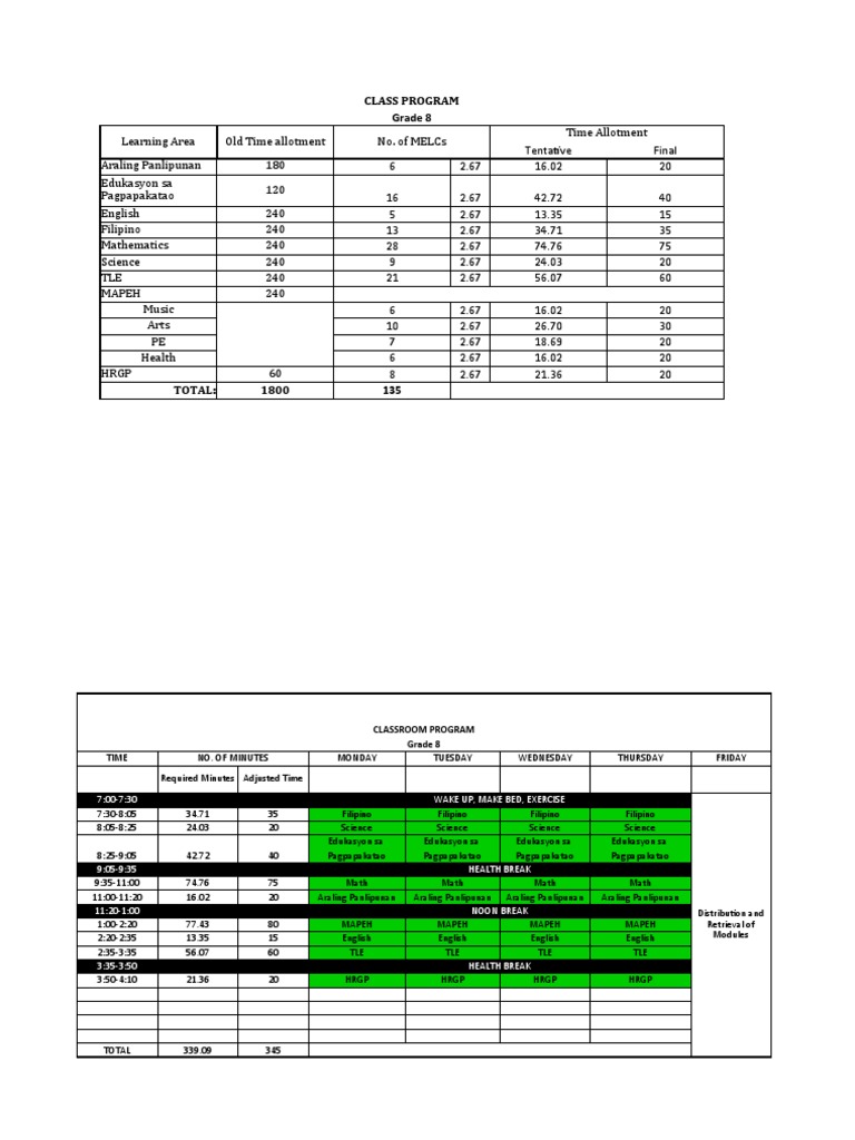 Class Program Grade 8 | PDF | Science | Science And Technology