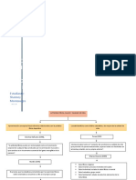 Mapa Conceptual