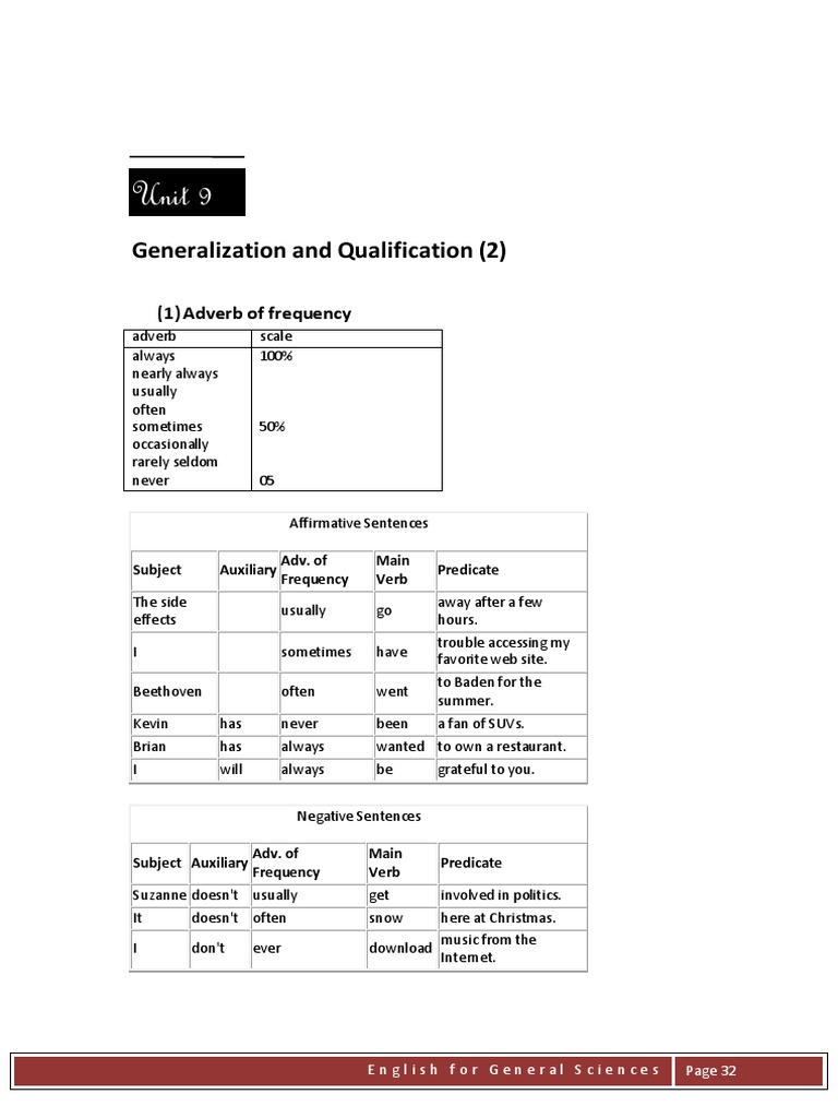 Gereralization and Qualification PDF Predicate (Grammar) Verb