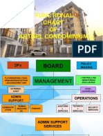 Functional Chart OF Artgel Condominium