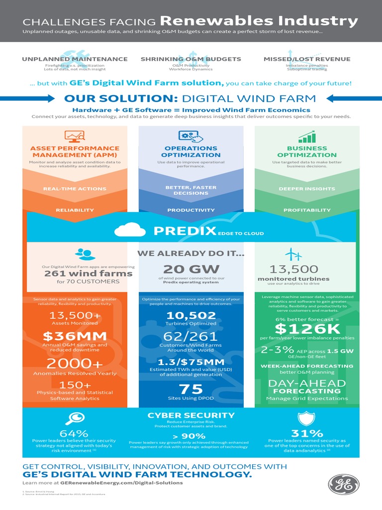 Overcoming Challenges in Renewables with Digital Wind Farm | PDF | Wind ...