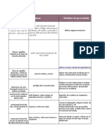 Riesgos Causas Medidas de Prevención