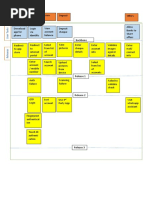 Remote Deposit Capture Story Map