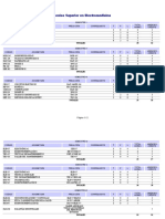 Pensum de TSU en Electromedicina PDF