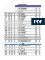 M.2 Module Qualified Vendors List