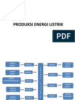 11 & 12 Produksi Energi Listrik